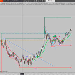 Thomas Wade Price Action